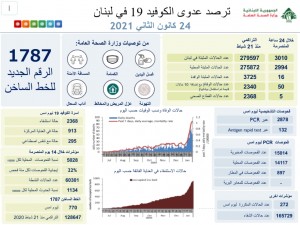 كورونا